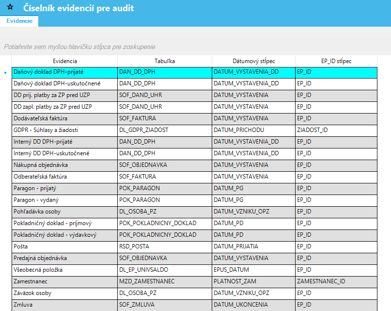 gdpr-ciselnik-evidencii-pre-audit.png