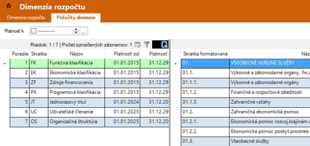 dimenzia_rozpočtu.png
