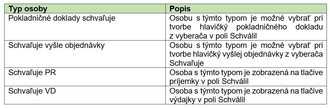 ispin_cisleniky_osoby_priklad_typy_osob.jpg