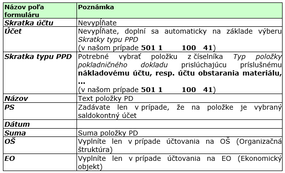 ispin_pok_popis_polí_vytvorenie_položky_pd.png
