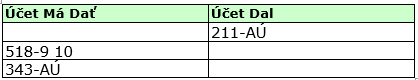 tvorba_pd_s_dph_príklad_účt_predpis.png