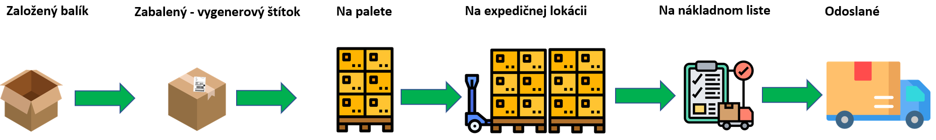 rozsireny_workflow_balika.png