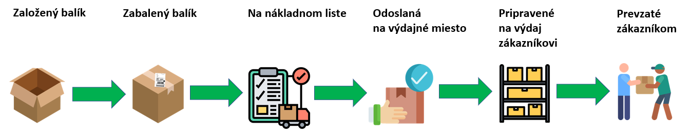vydaj_zakaznikovi.png